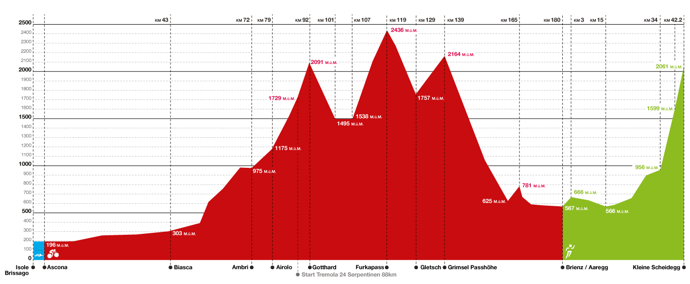 Parcours Swissman