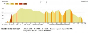 Parcours vélo Norseman